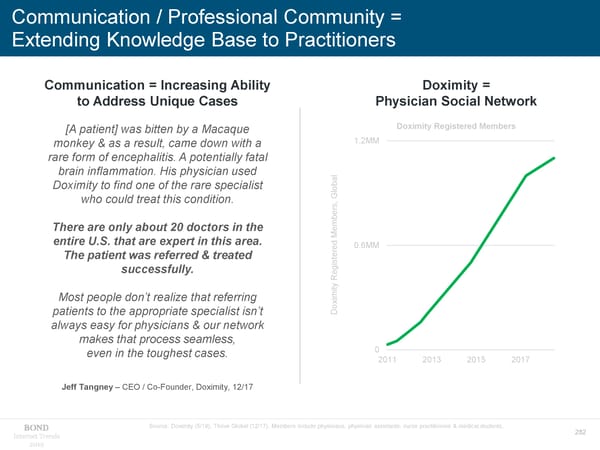 Internet Trends - Mary Meeker - Page 282