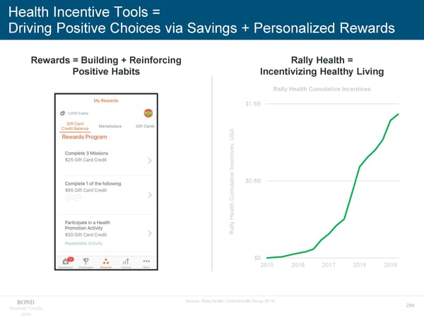 Internet Trends - Mary Meeker - Page 284