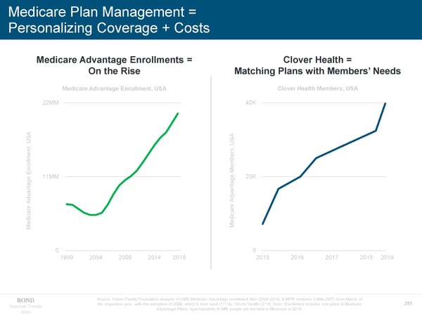 Internet Trends - Mary Meeker - Page 285