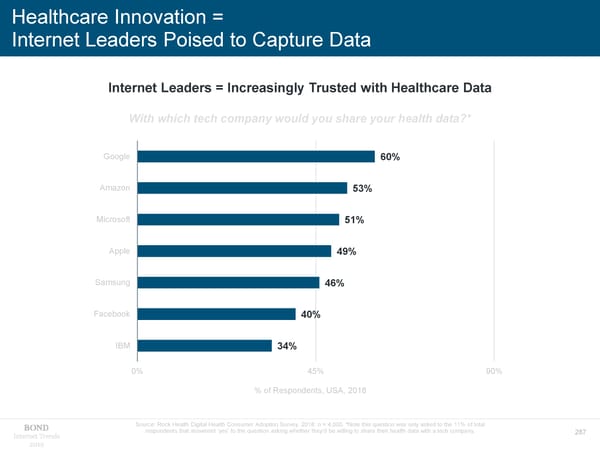 Internet Trends - Mary Meeker - Page 287