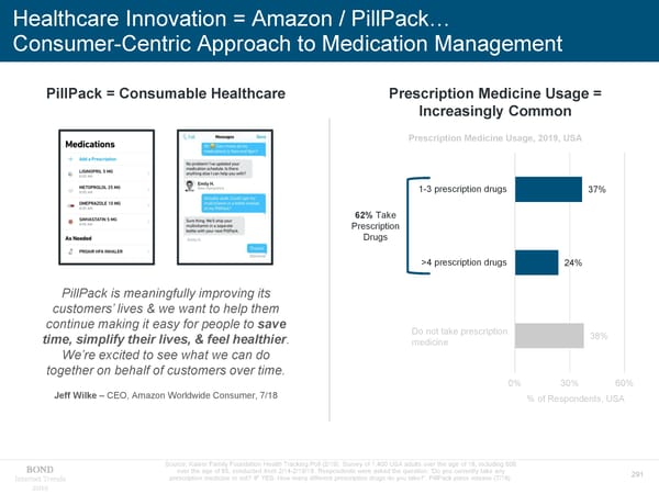 Internet Trends - Mary Meeker - Page 291