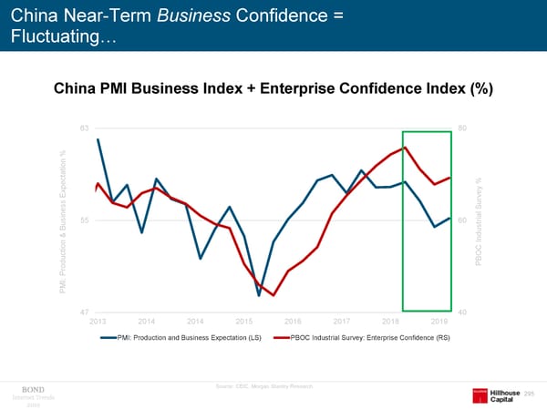 Internet Trends - Mary Meeker - Page 295