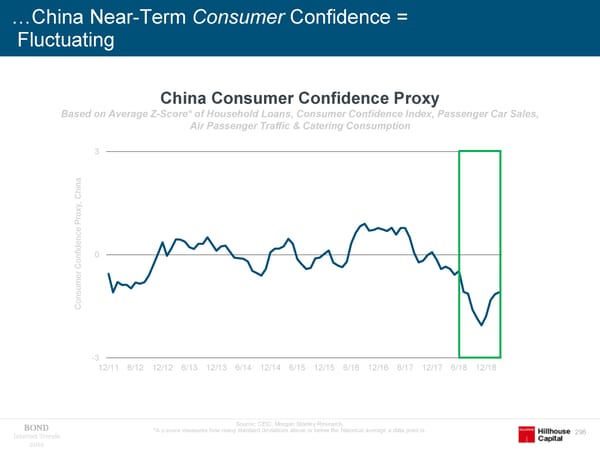 Internet Trends - Mary Meeker - Page 296