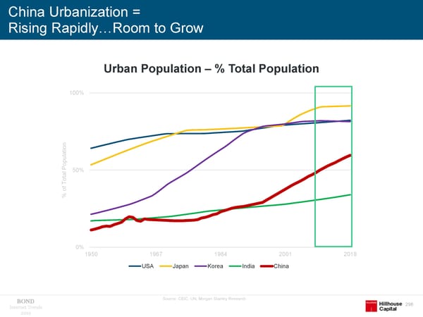 Internet Trends - Mary Meeker - Page 298