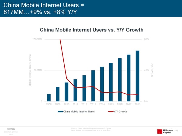 Internet Trends - Mary Meeker - Page 303