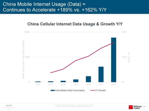 Internet Trends - Mary Meeker - Page 304