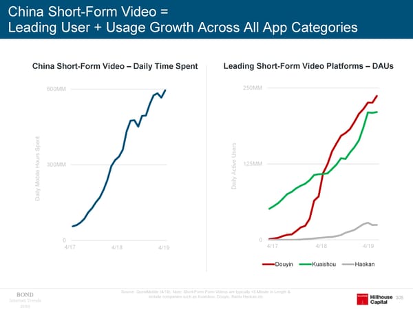 Internet Trends - Mary Meeker - Page 305