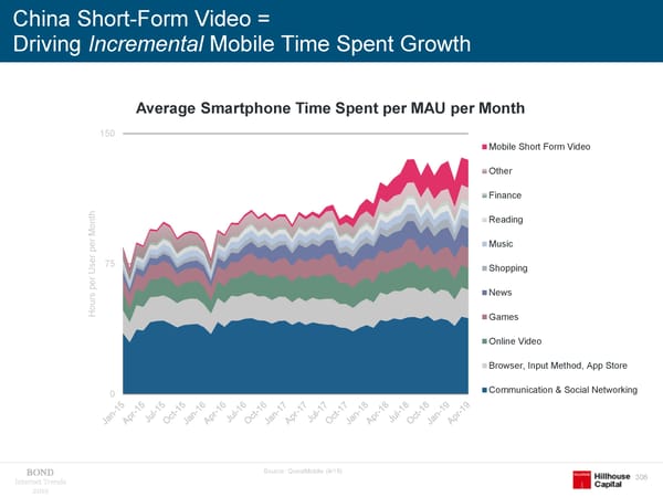 Internet Trends - Mary Meeker - Page 306