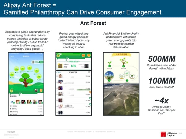 Internet Trends - Mary Meeker - Page 309