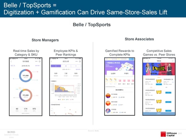 Internet Trends - Mary Meeker - Page 311