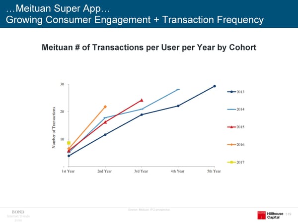 Internet Trends - Mary Meeker - Page 319