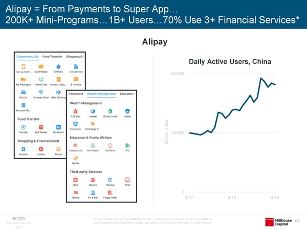 Internet Trends - Mary Meeker - Page 320