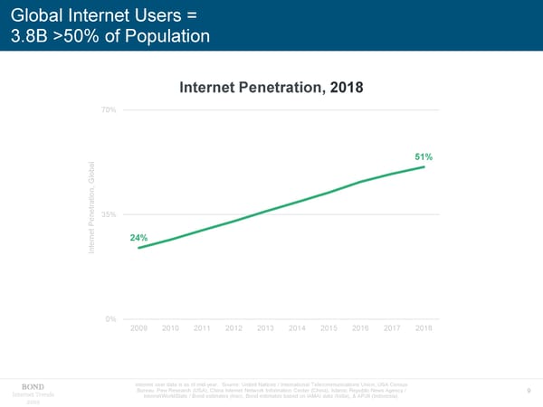 Internet Trends - Mary Meeker - Page 9