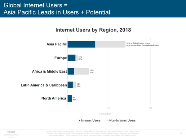 Internet Trends - Mary Meeker - Page 10