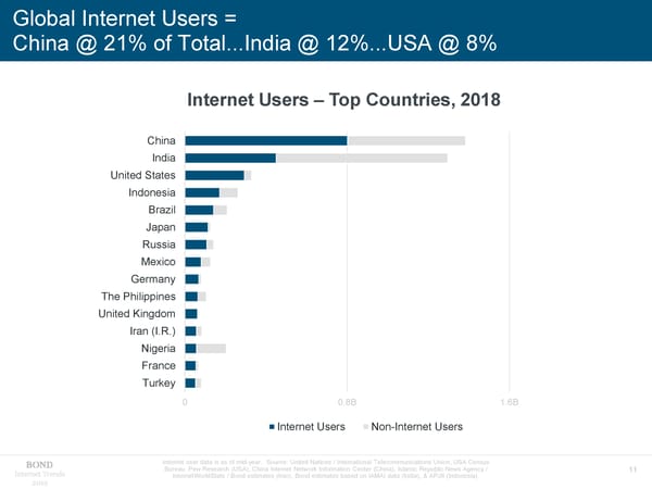 Internet Trends - Mary Meeker - Page 11