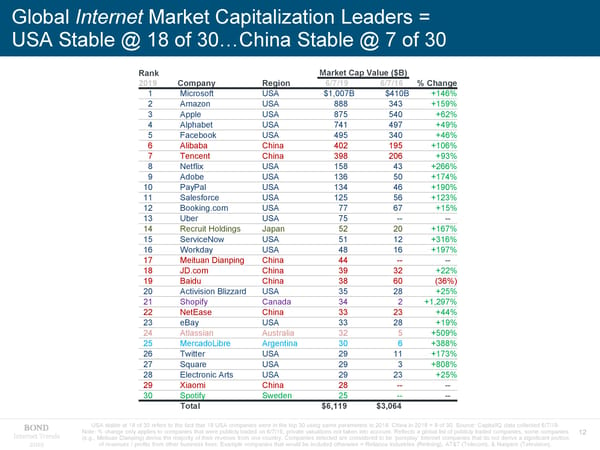 Internet Trends - Mary Meeker - Page 12