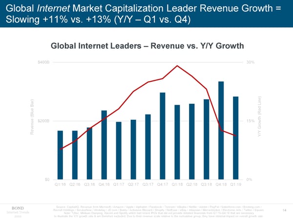 Internet Trends - Mary Meeker - Page 14