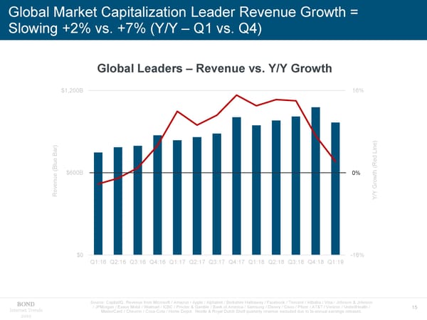 Internet Trends - Mary Meeker - Page 15