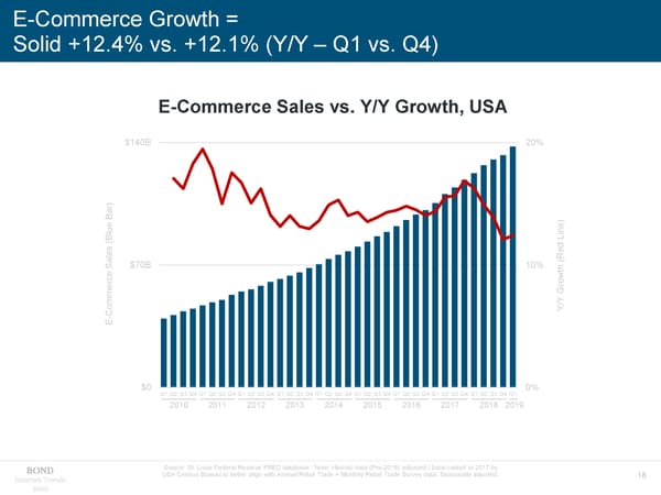 Internet Trends - Mary Meeker - Page 18