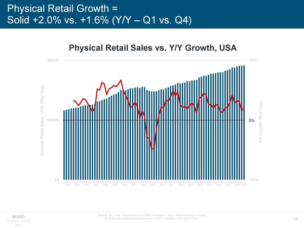 Internet Trends - Mary Meeker - Page 19