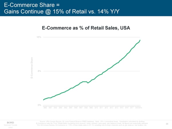 Internet Trends - Mary Meeker - Page 20