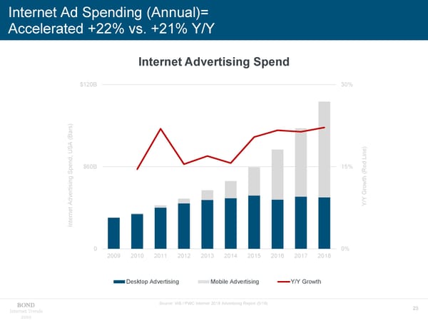 Internet Trends - Mary Meeker - Page 23