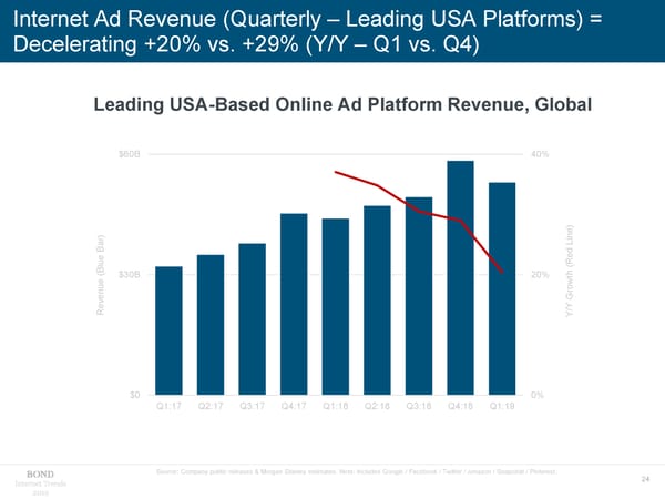 Internet Trends - Mary Meeker - Page 24