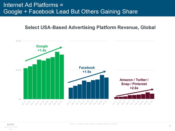 Internet Trends - Mary Meeker - Page 25