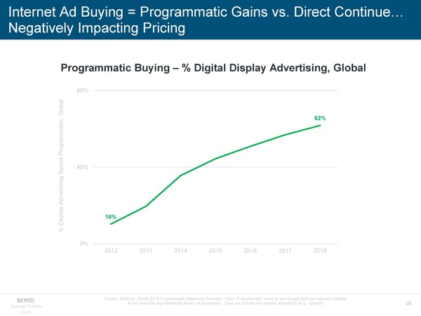 Internet Trends - Mary Meeker - Page 26