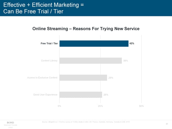 Internet Trends - Mary Meeker - Page 31