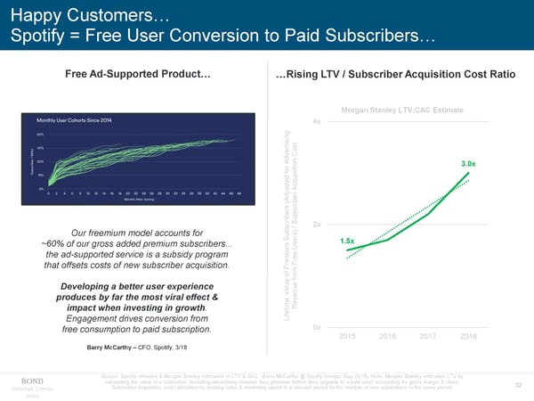 Internet Trends - Mary Meeker - Page 32