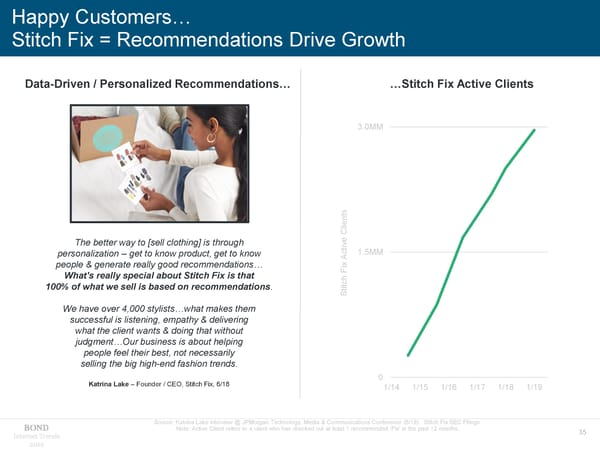 Internet Trends - Mary Meeker - Page 35