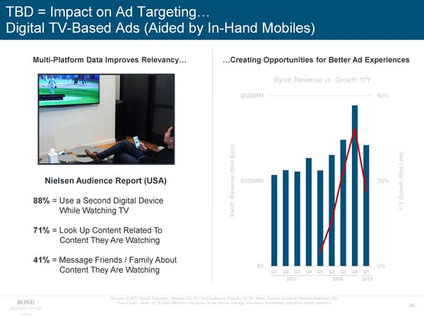 Internet Trends - Mary Meeker - Page 38