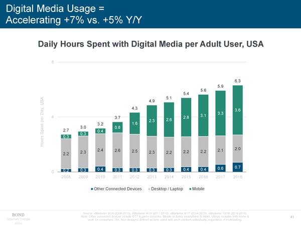 Internet Trends - Mary Meeker - Page 41