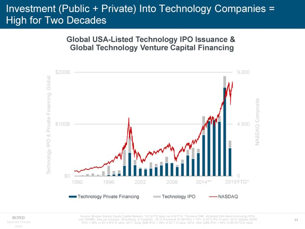 Internet Trends - Mary Meeker - Page 44