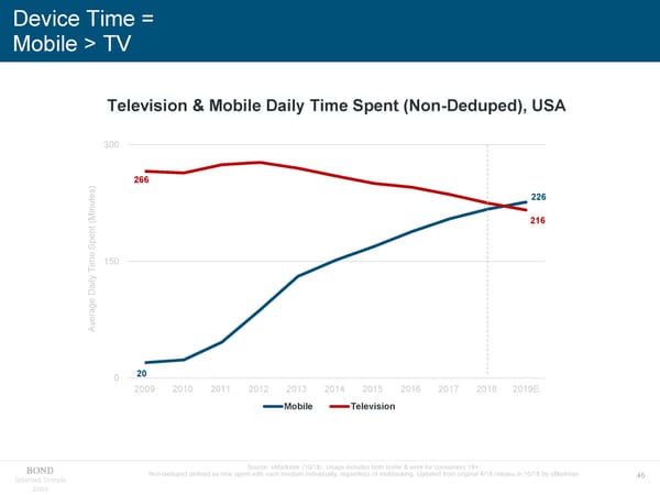 Internet Trends - Mary Meeker - Page 46