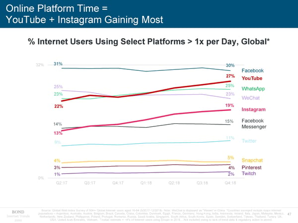 Internet Trends - Mary Meeker - Page 47