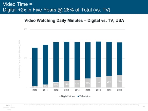 Internet Trends - Mary Meeker - Page 48