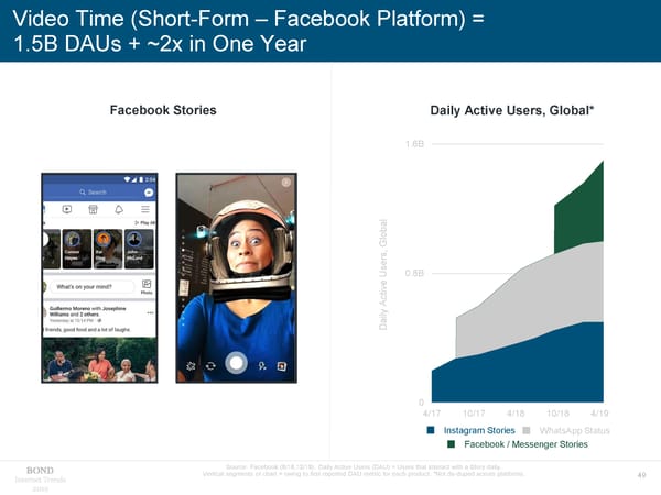 Internet Trends - Mary Meeker - Page 49