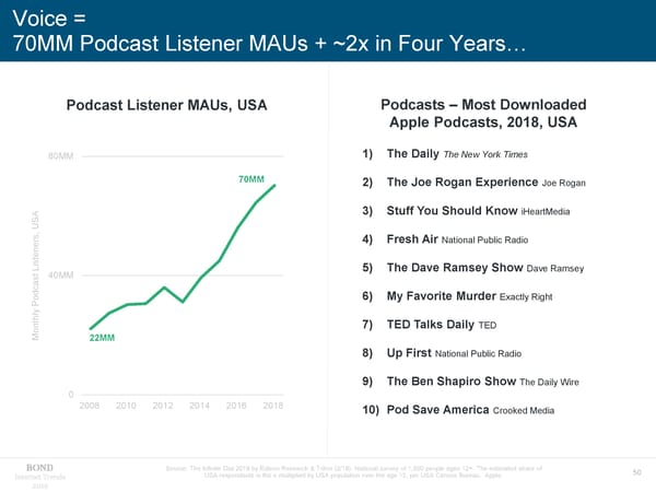 Internet Trends - Mary Meeker - Page 50