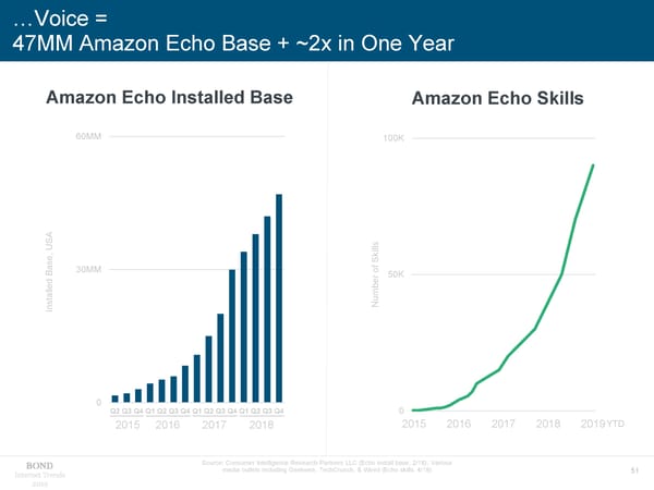 Internet Trends - Mary Meeker - Page 51