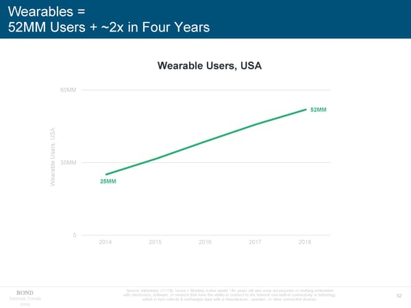 Internet Trends - Mary Meeker - Page 52