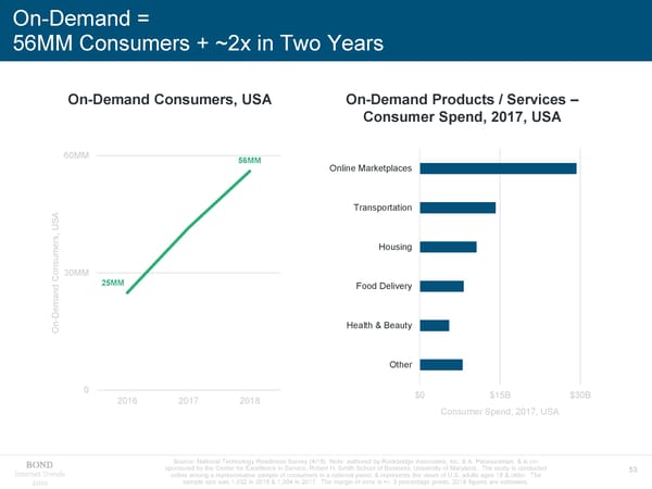 Internet Trends - Mary Meeker - Page 53