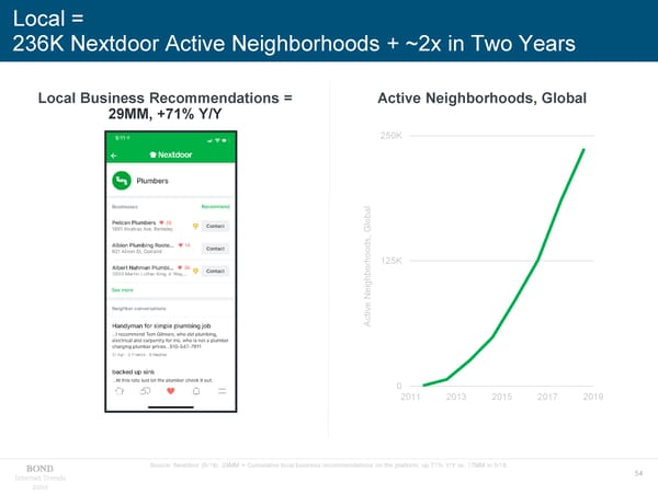 Internet Trends - Mary Meeker - Page 54