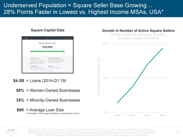 Internet Trends - Mary Meeker - Page 55