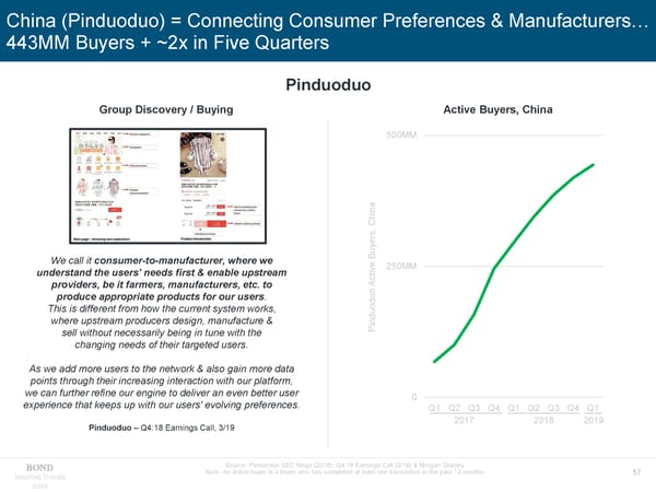 Internet Trends - Mary Meeker - Page 57