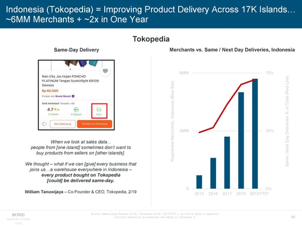 Internet Trends - Mary Meeker - Page 60