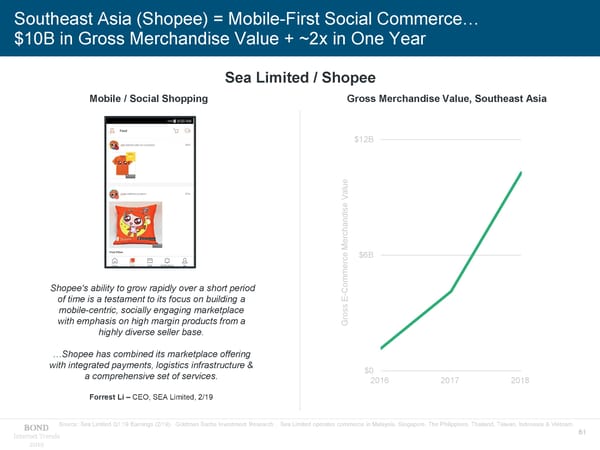 Internet Trends - Mary Meeker - Page 61