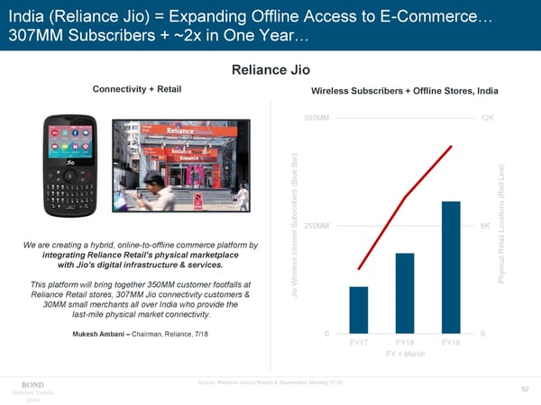 Internet Trends - Mary Meeker - Page 62