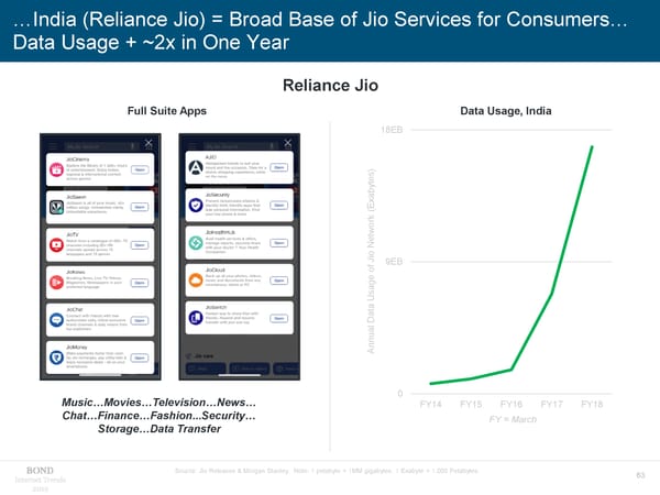 Internet Trends - Mary Meeker - Page 63